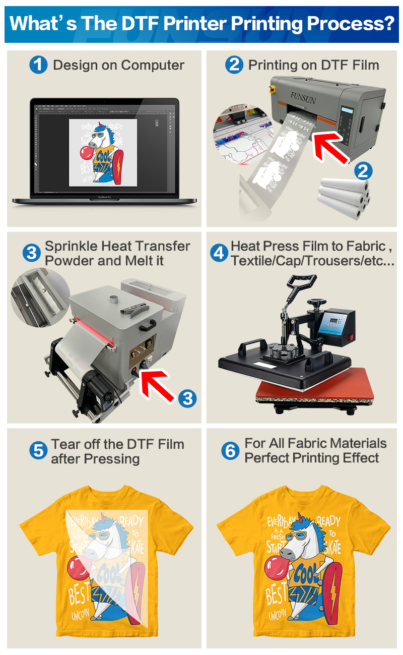 FS-300 Roll to Roll DTF Printer