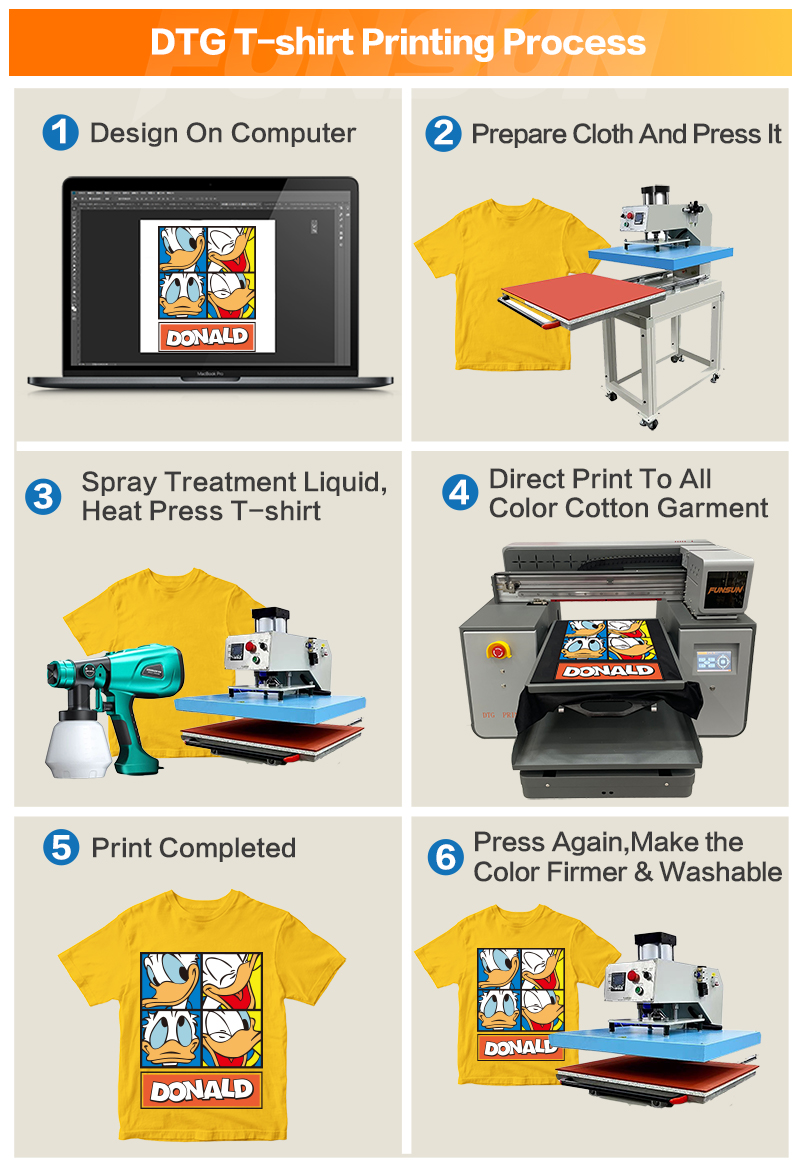 Funsun DTG T-shirt Printer