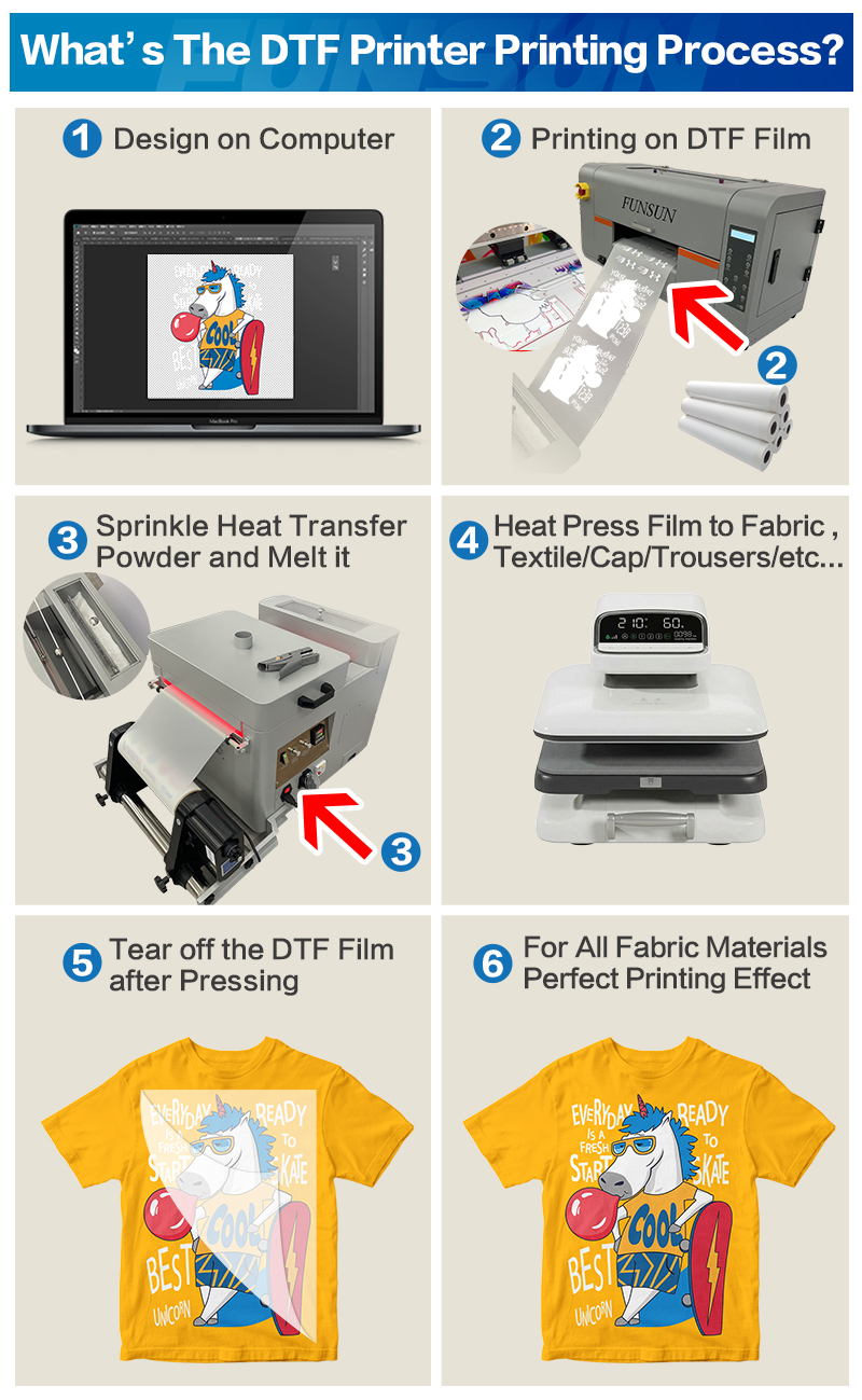 FS-300 Roll to Roll DTF Printer FS-300 Roll to Roll DTF Printer
