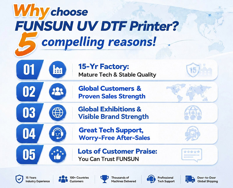 Funsun A1 UV Flatbed Printer Funsun A1 UV Flatbed Printer